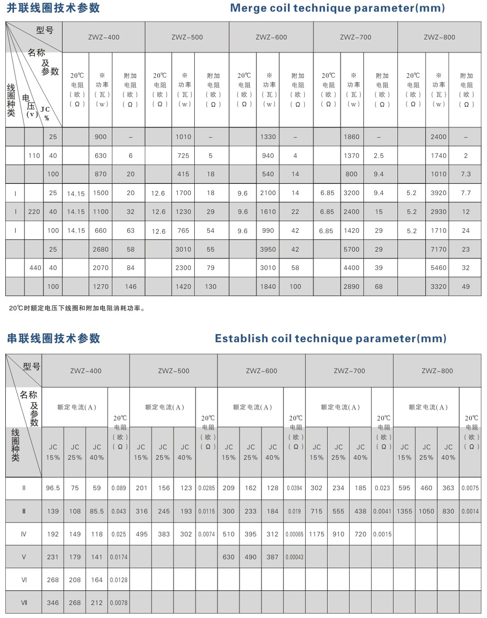 ZWZA系列直流電磁鼓式制動(dòng)器-2